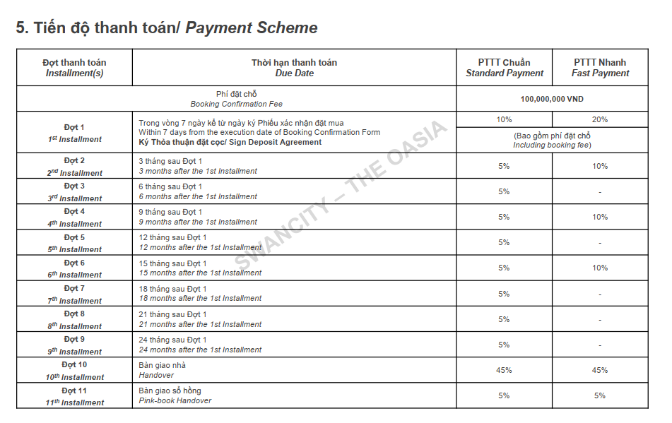 tien-do-thanh-toan-swanbay-oasia
