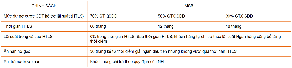 chinh-sach-thanh-toan-tnr-long-khanh